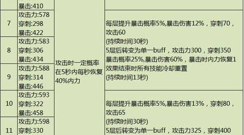 剑灵私服顶级装备获取攻略